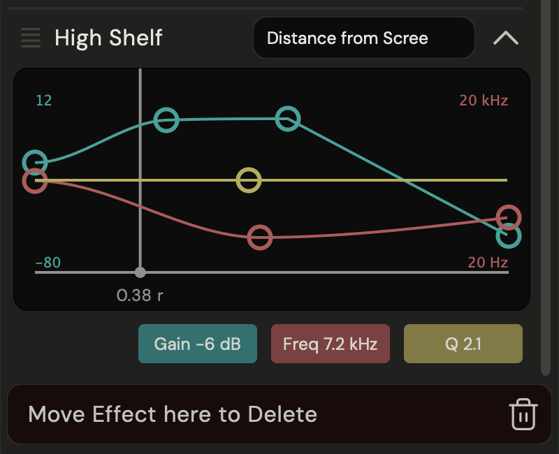 Modulation mapping